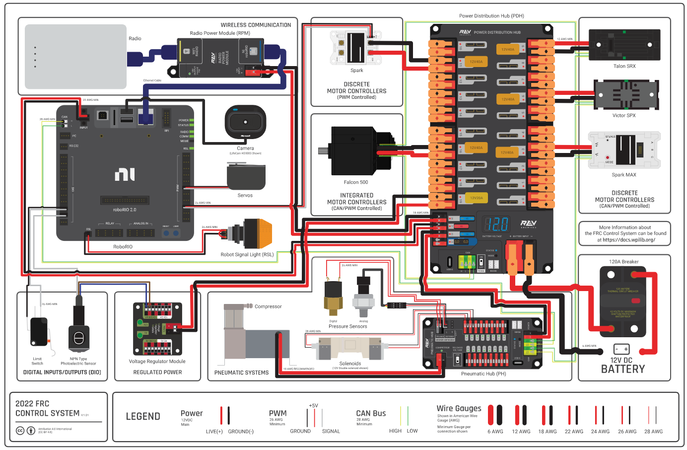 Rev electrical system diagram
